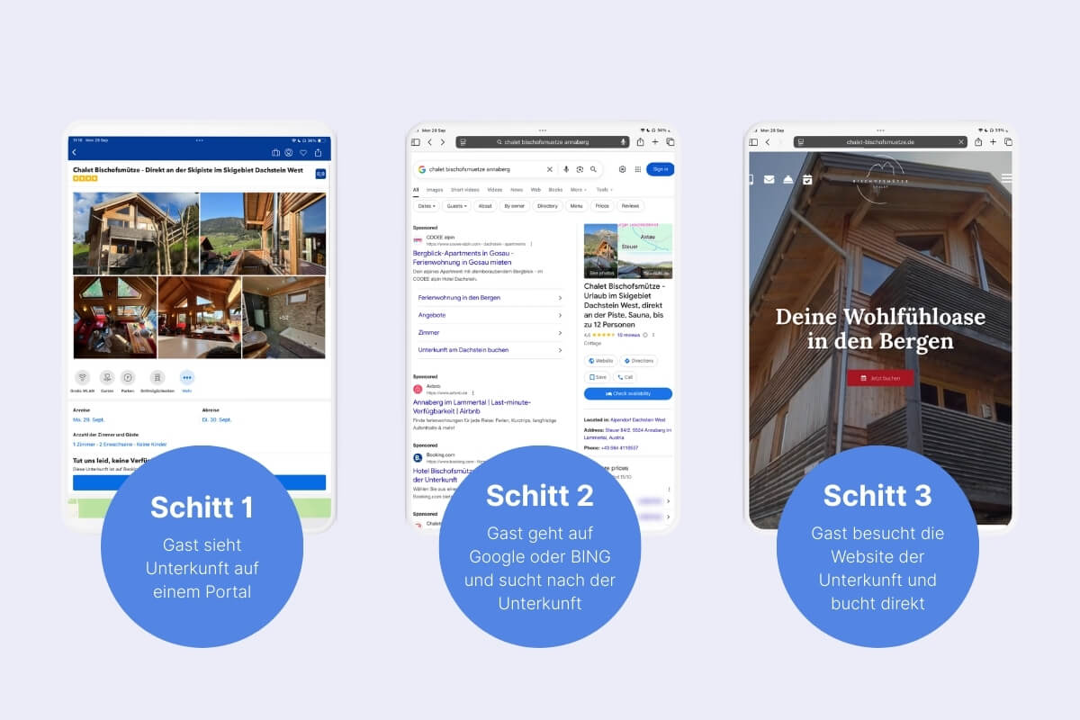 Der Billboard Effekt am Beispiel von Booking.com