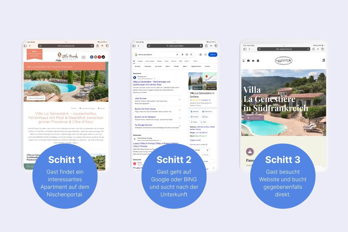 Der Billboard-Effekt in am Beispiel von Little Travel Society