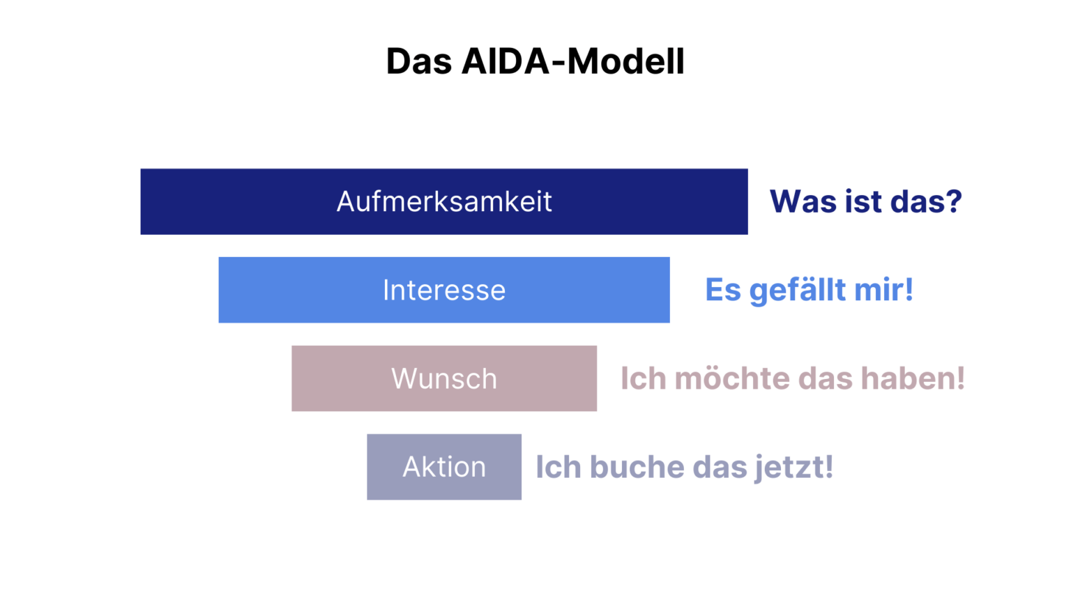 Das Aida Prinzip Einfach Erklärt Kurzzeitvermietung Meistern 1868