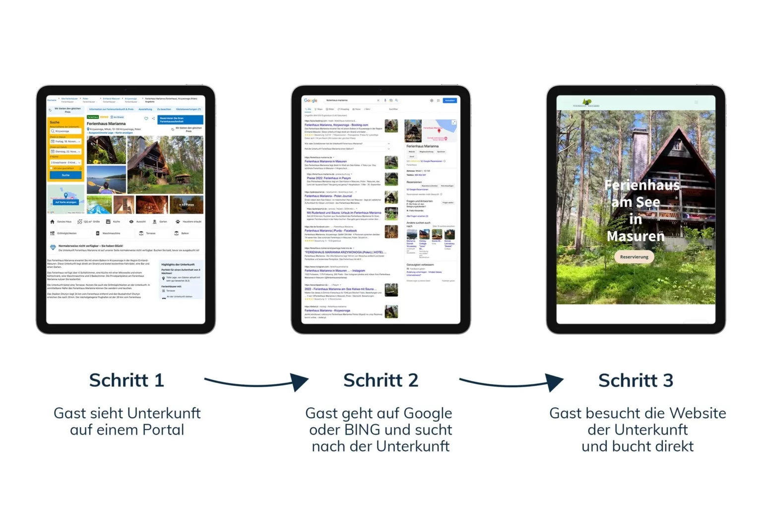 Der Billboard-Effekt am Beispiel vom Ferienhaus | Booking.com
