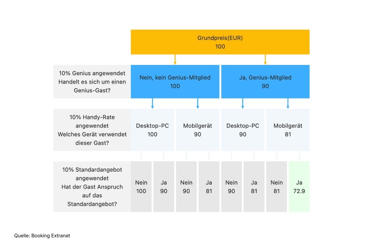 6. Handy Rabatt - Booking Extanet jpg